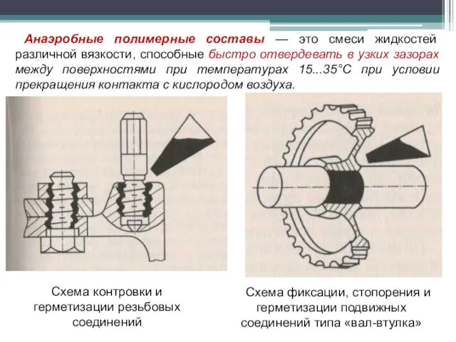 Анаэробные полимерные составы — это смеси жидкостей различной вязкости, способные