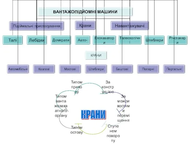 КРАНИ