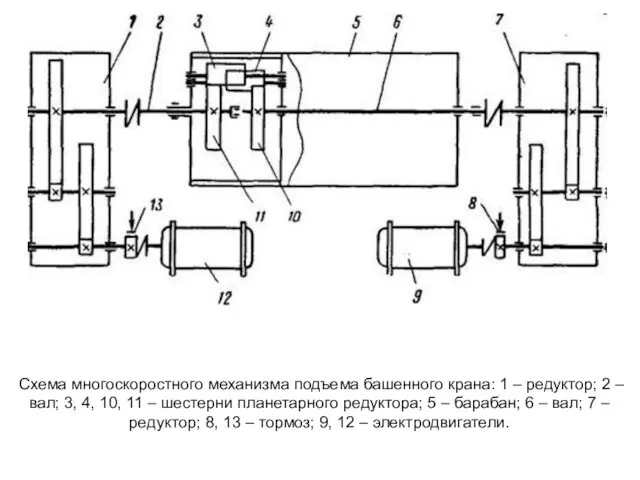 Схема многоскоростного механизма подъема башенного крана: 1 – редуктор; 2