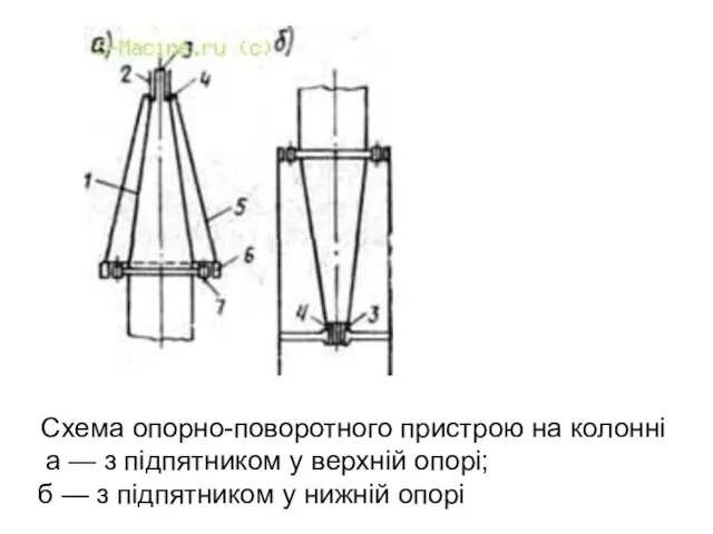 Схема опорно-поворотного пристрою на колонні а — з підпятником у