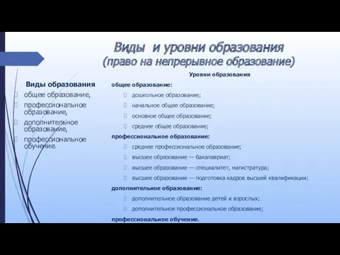 Виды и уровни образования (право на непрерывное образование) Виды образования