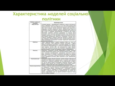 Характеристика моделей соціальної політики