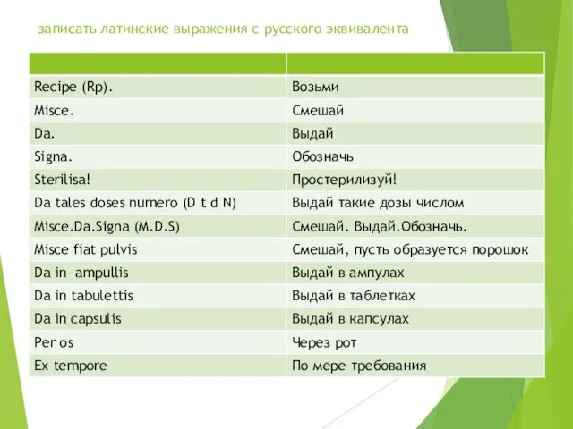 записать латинские выражения с русского эквивалента