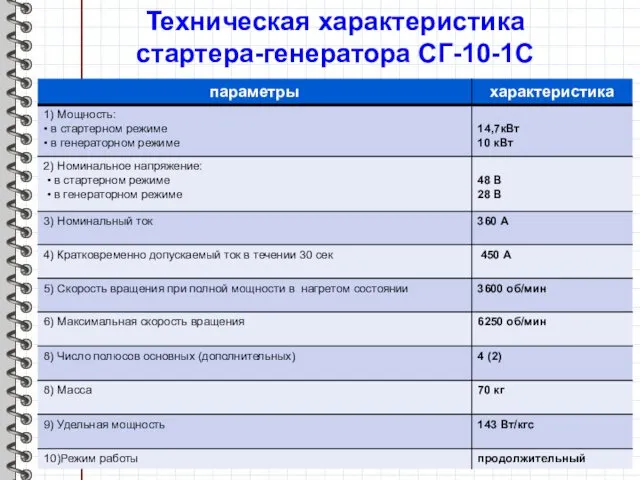 Техническая характеристика стартера-генератора СГ-10-1С