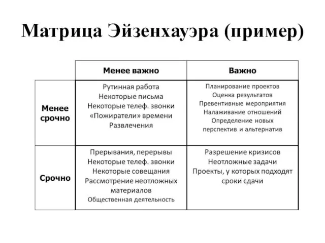 Матрица Эйзенхауэра (пример)