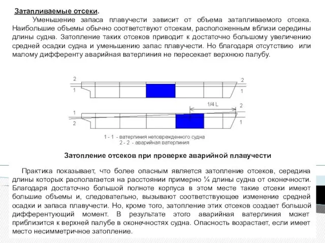 Затапливаемые отсеки. Уменьшение запаса плавучести зависит от объема затапливаемого отсека.