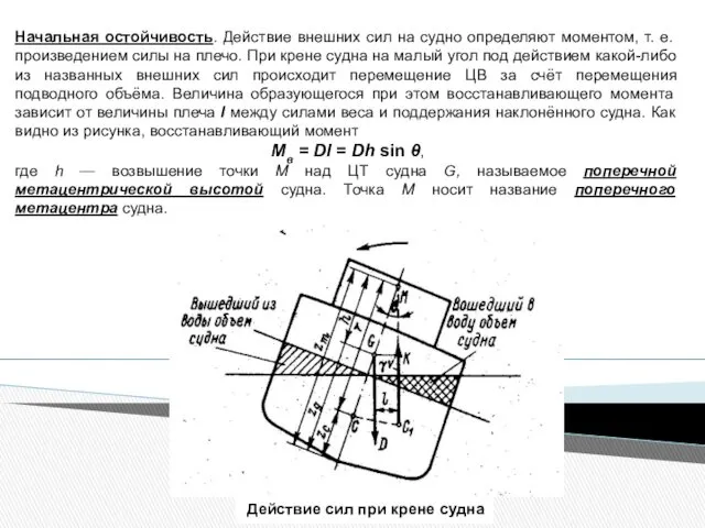 Действие сил при крене судна Начальная остойчивость. Действие внешних сил