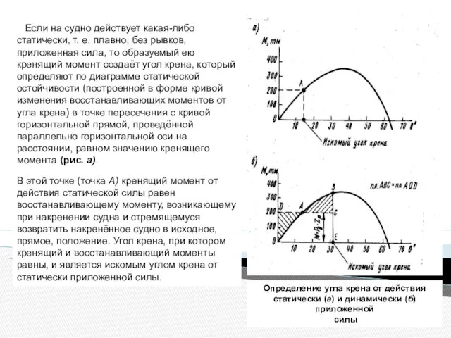 Определение угла крена от действия статически (а) и динамически (б)