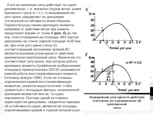 Определение угла крена от действия статически (а) и динамически (б)