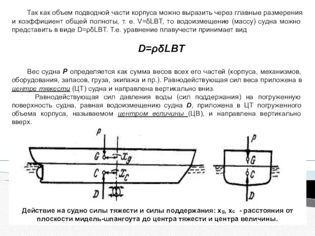 Так как объем подводной части корпуса можно выразить через главные