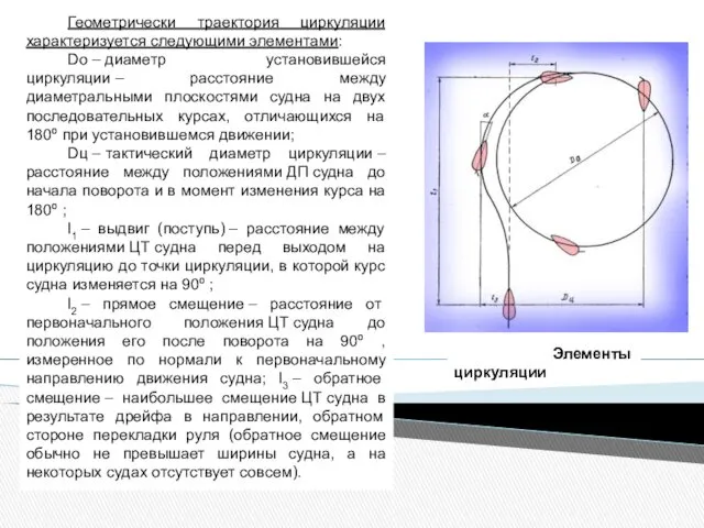 Геометрически траектория циркуляции характеризуется следующими элементами: Dо – диаметр установившейся