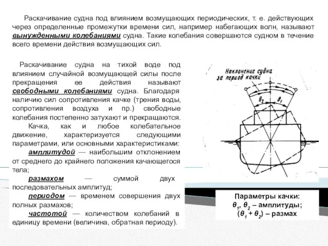 Раскачивание судна под влиянием возмущающих периодических, т. е. действующих через