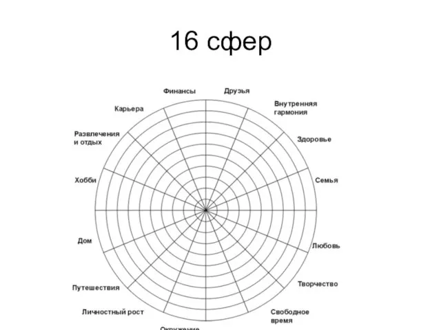 16 сфер