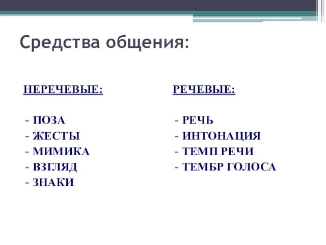 Средства общения: НЕРЕЧЕВЫЕ: ПОЗА ЖЕСТЫ МИМИКА ВЗГЛЯД ЗНАКИ РЕЧЕВЫЕ: РЕЧЬ ИНТОНАЦИЯ ТЕМП РЕЧИ ТЕМБР ГОЛОСА