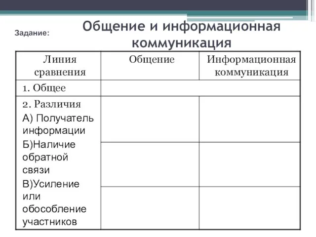 Общение и информационная коммуникация Задание: