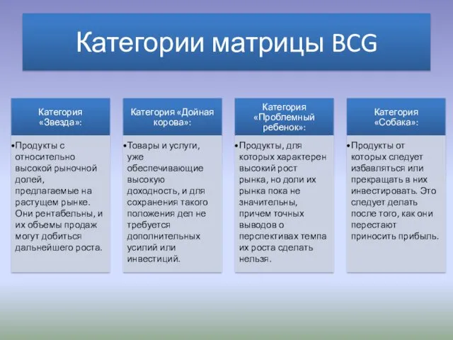 Категории матрицы BCG
