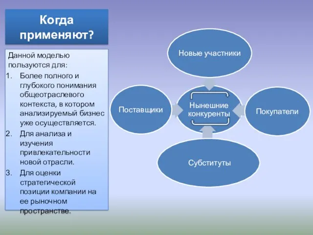 Когда применяют? Данной моделью пользуются для: Более полного и глубокого