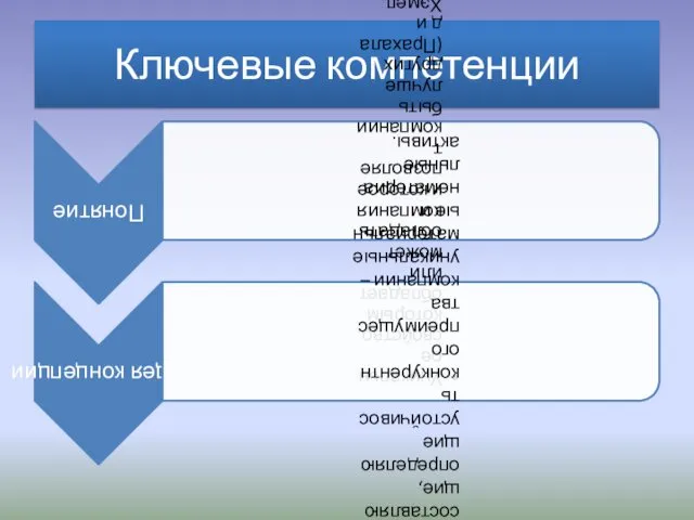 Ключевые компетенции