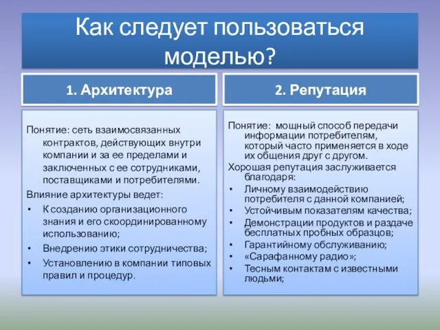 Как следует пользоваться моделью? 1. Архитектура Понятие: сеть взаимосвязанных контрактов,