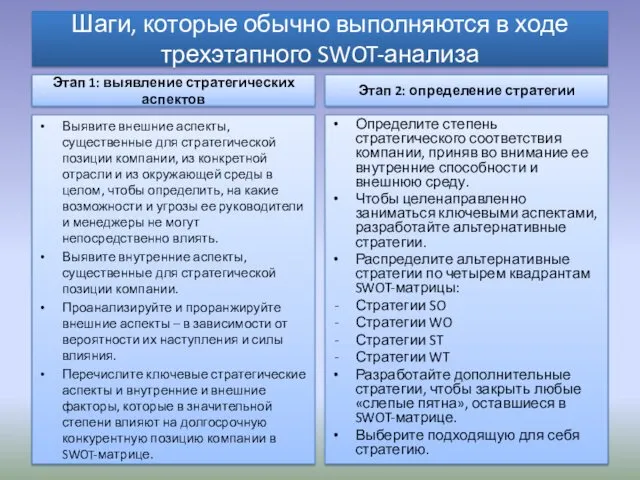 Шаги, которые обычно выполняются в ходе трехэтапного SWOT-анализа Этап 1: