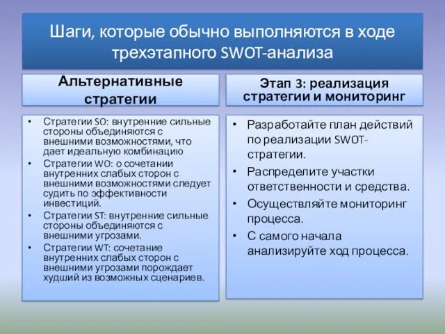 Этап 3: реализация стратегии и мониторинг Разработайте план действий по