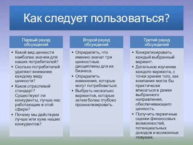 Как следует пользоваться?