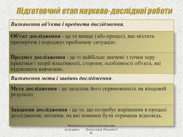 Підготовчий етап науково-дослідної роботи Методологія та організація наукових досліджень Лектор проф. Поркуян О.В.