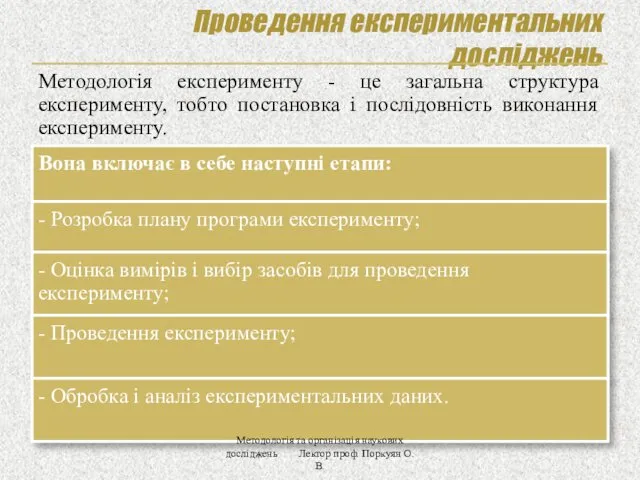 Проведення експериментальних досліджень Методологія та організація наукових досліджень Лектор проф. Поркуян О.В.