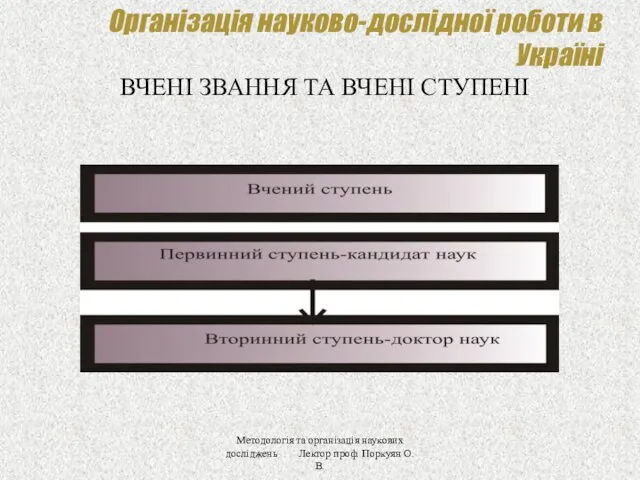 Організація науково-дослідної роботи в Україні ВЧЕНІ ЗВАННЯ ТА ВЧЕНІ СТУПЕНІ