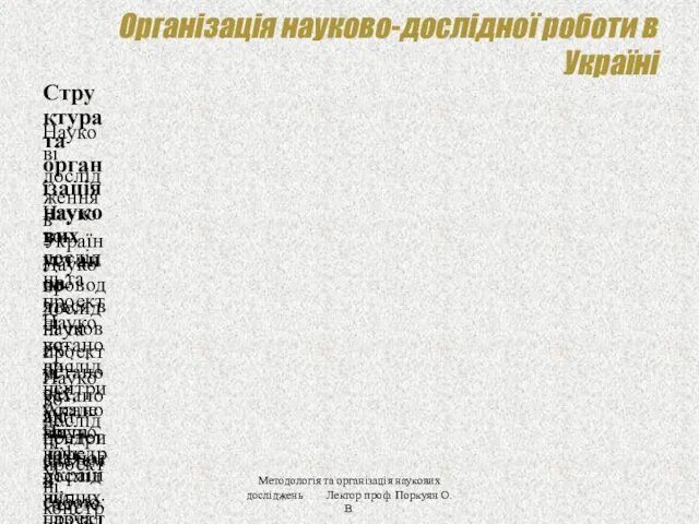 Організація науково-дослідної роботи в Україні Структура та організація наукових установ