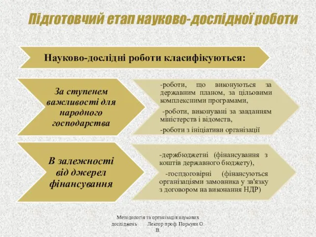 Підготовчий етап науково-дослідної роботи Методологія та організація наукових досліджень Лектор проф. Поркуян О.В.