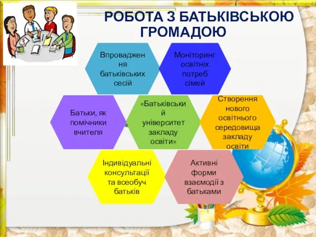 РОБОТА З БАТЬКІВСЬКОЮ ГРОМАДОЮ «Батьківський університет закладу освіти» Батьки, як