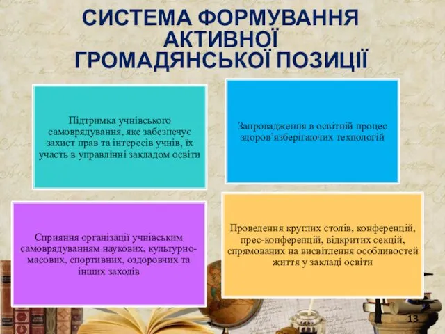 СИСТЕМА ФОРМУВАННЯ АКТИВНОЇ ГРОМАДЯНСЬКОЇ ПОЗИЦІЇ