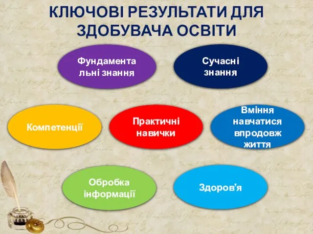 КЛЮЧОВІ РЕЗУЛЬТАТИ ДЛЯ ЗДОБУВАЧА ОСВІТИ Фундаментальні знання Обробка інформації Сучасні