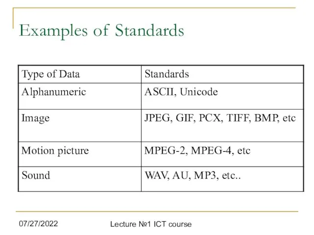 07/27/2022 Lecture №1 ICT course Examples of Standards
