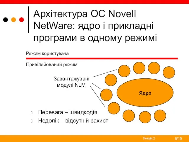 Архітектура ОС Novell NetWare: ядро і прикладні програми в одному