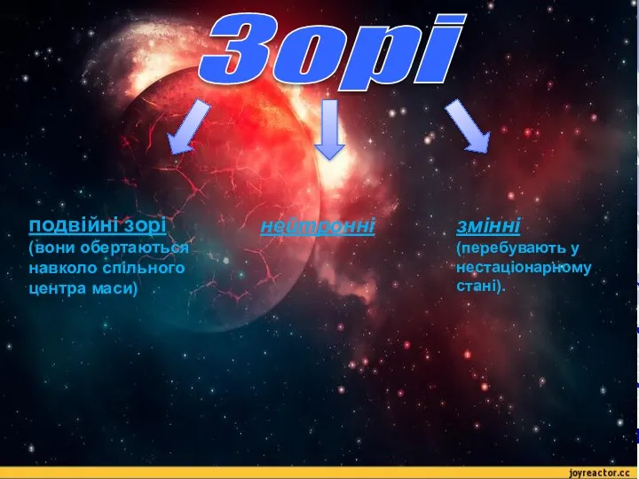 Зорі подвійні зорі (вони обертаються навколо спільного центра маси) нейтронні змінні (перебувають у нестаціонарному стані).