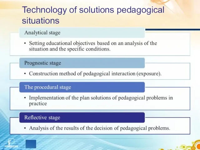 Technology of solutions pedagogical situations