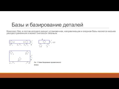 Базы и базирование деталей Комплект баз, в состав которого входит