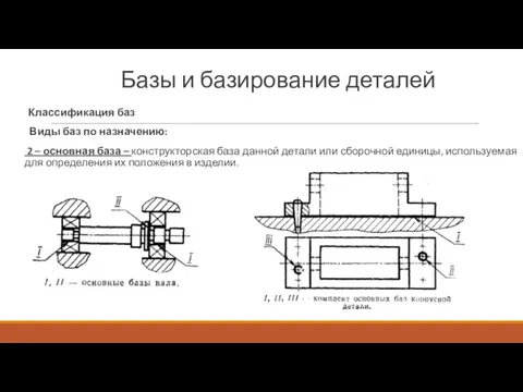 Базы и базирование деталей Классификация баз Виды баз по назначению: