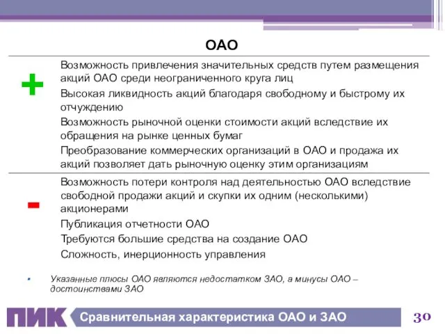 Сравнительная характеристика ОАО и ЗАО Указанные плюсы ОАО являются недостатком ЗАО, а минусы