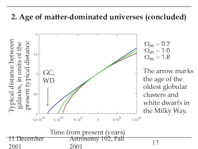 11 December 2001 Astronomy 102, Fall 2001 2. Age of