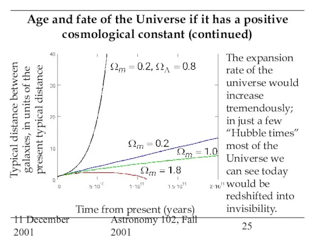 11 December 2001 Astronomy 102, Fall 2001 Age and fate