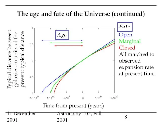 11 December 2001 Astronomy 102, Fall 2001 The age and