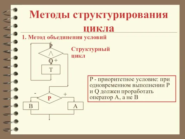 Методы структурирования цикла 1. Метод объединения условий