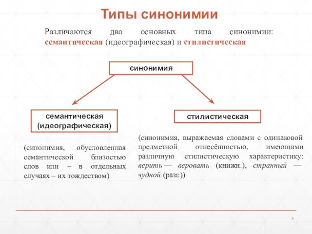 Типы синонимии синонимия семантическая (идеографическая) стилистическая (синонимия, обусловленная семантической близостью