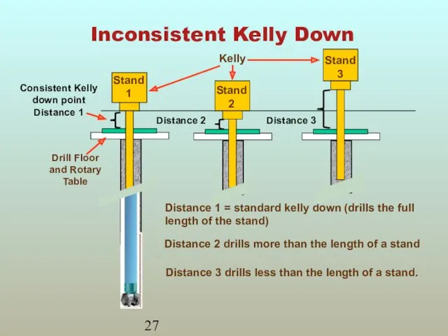 Inconsistent Kelly Down