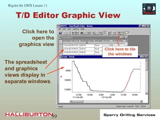 T/D Editor Graphic View