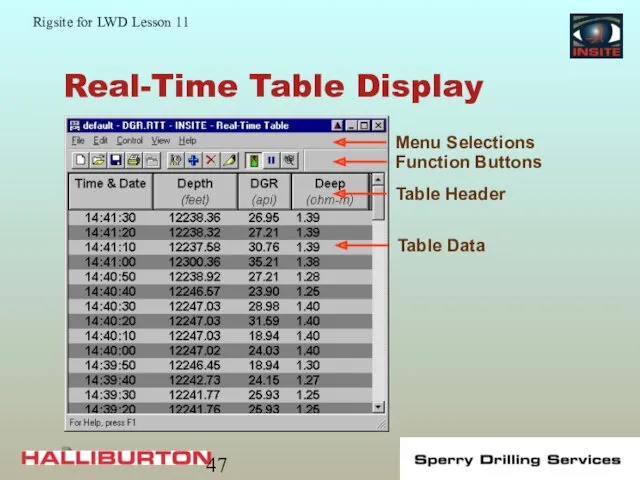 Real-Time Table Display