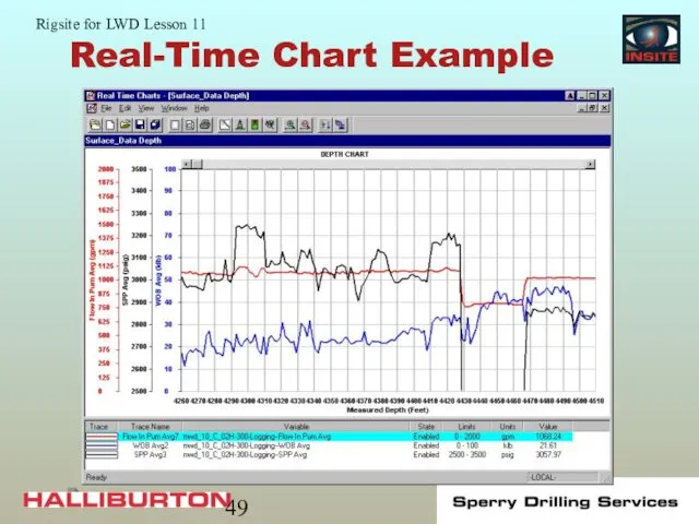 Real-Time Chart Example